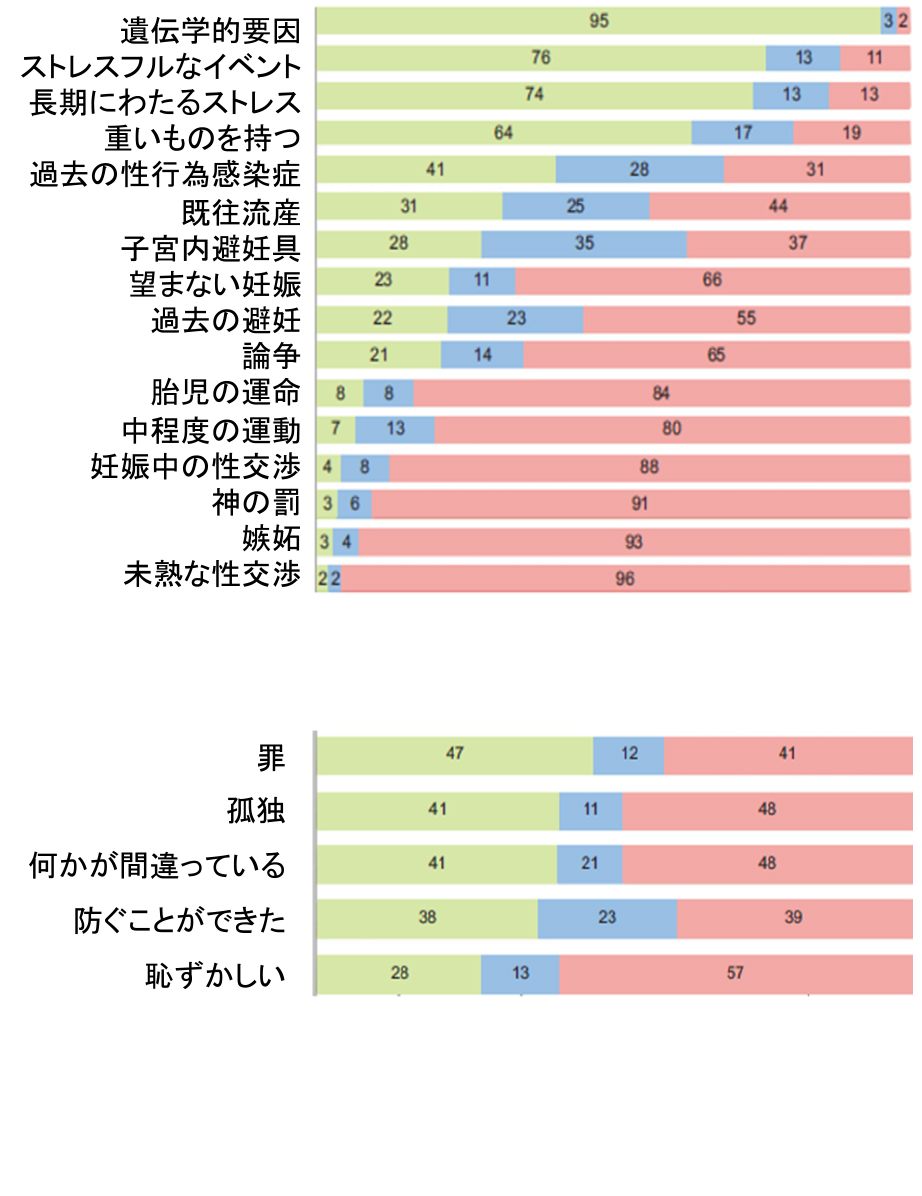 米国調査